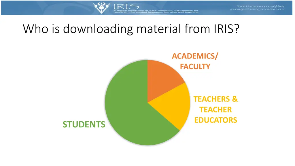 who is downloading material from iris