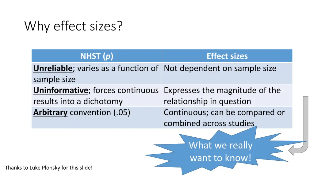 why effect sizes
