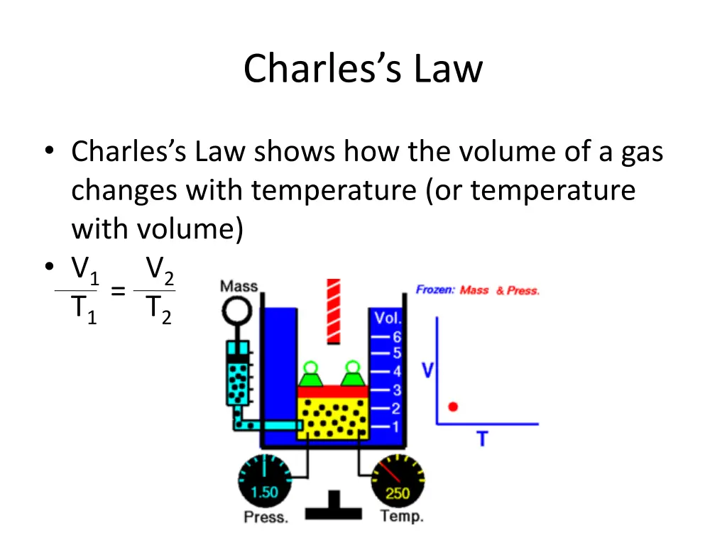 charles s law