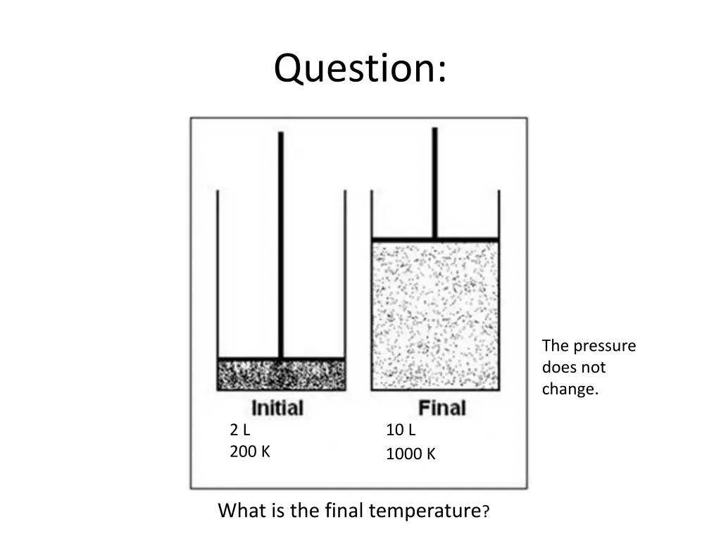 question
