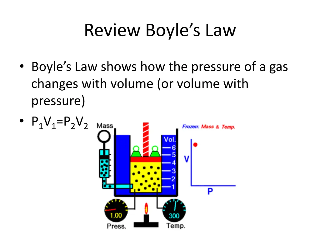 review boyle s law