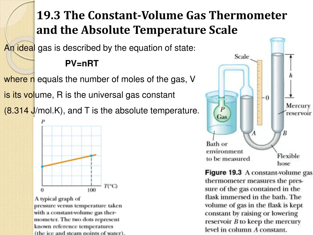 19 3 the constant volume gas thermometer