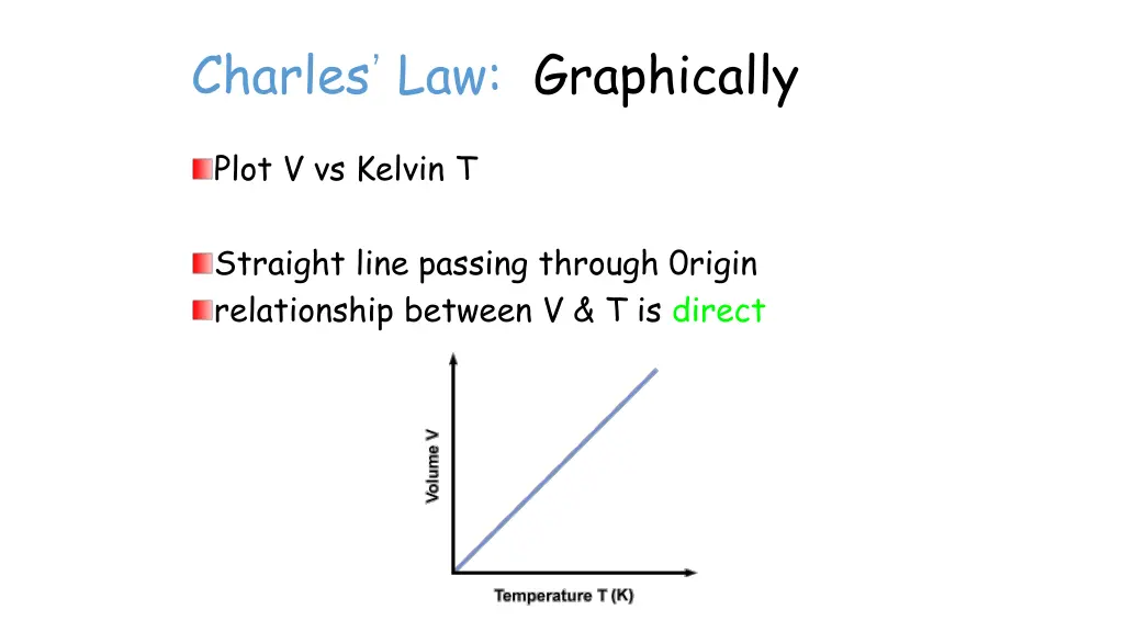 charles law graphically