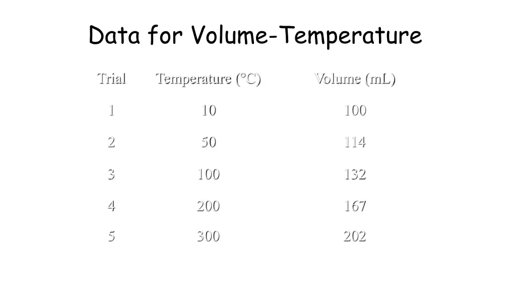 data for volume temperature
