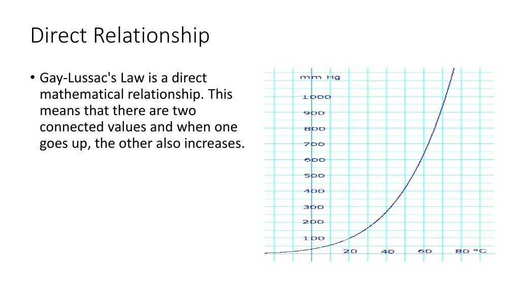 direct relationship