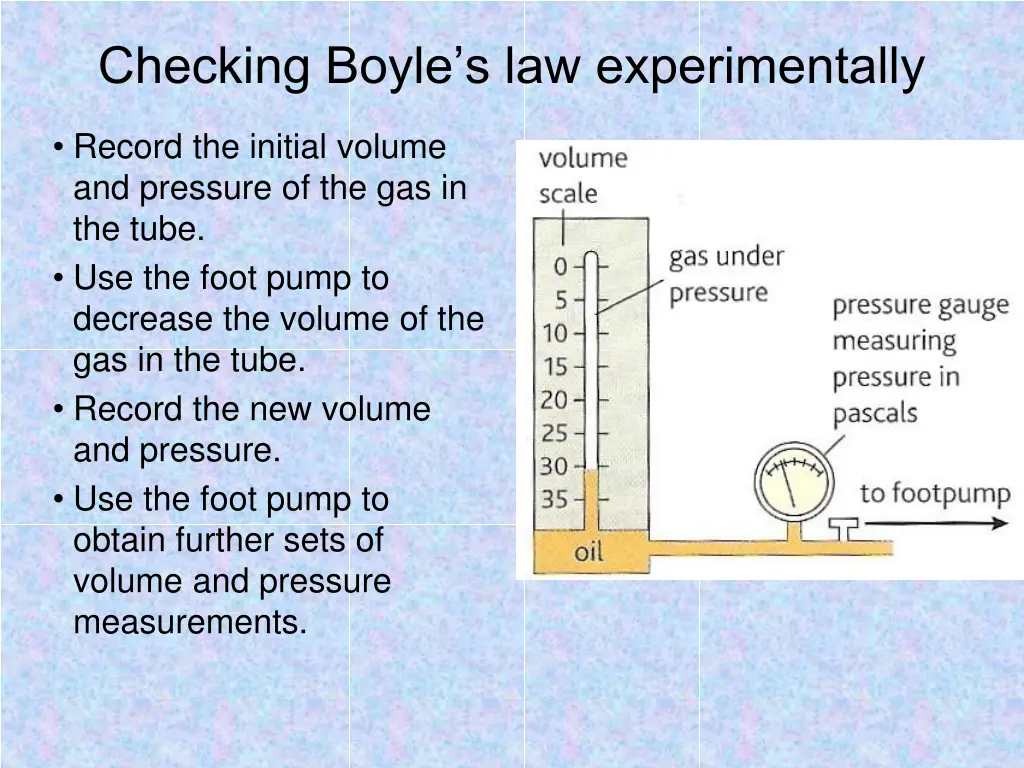 checking boyle s law experimentally