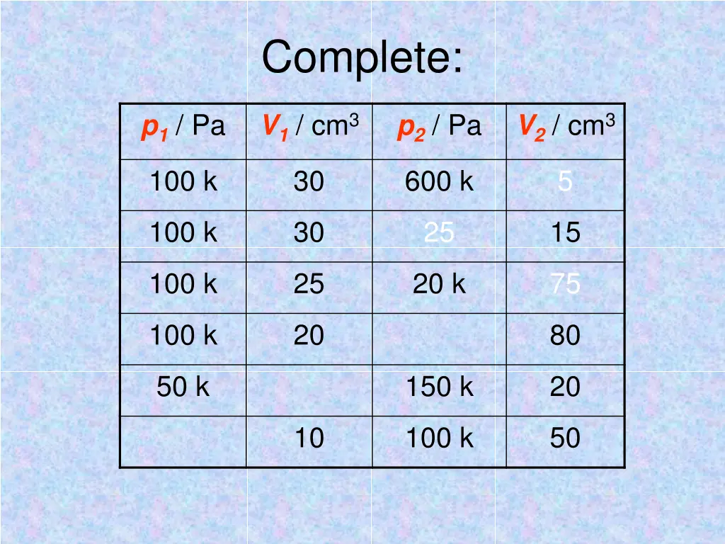 complete