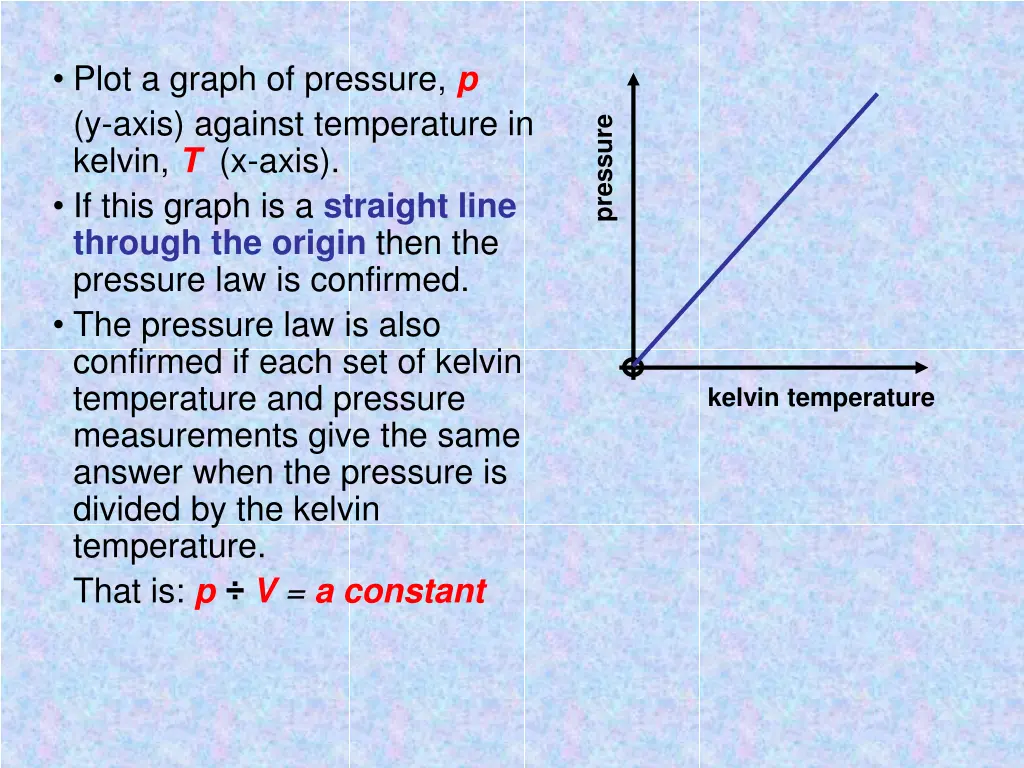 plot a graph of pressure p y axis against 1