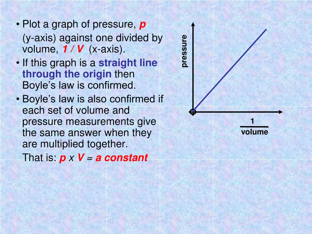 plot a graph of pressure p y axis against