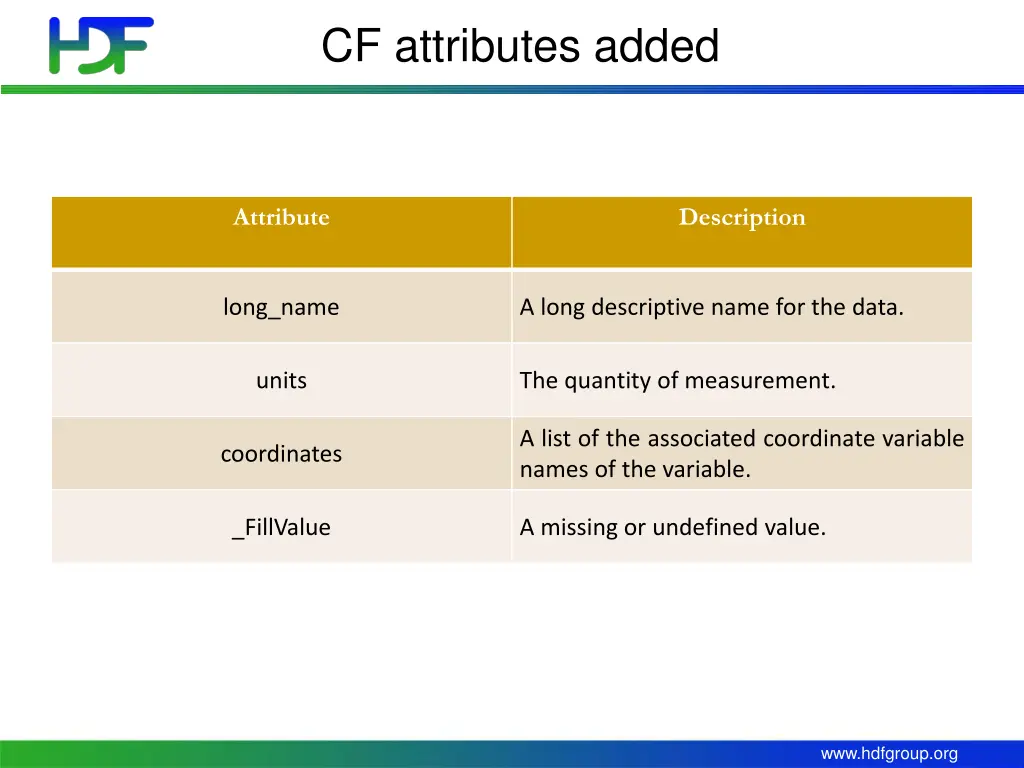 cf attributes added