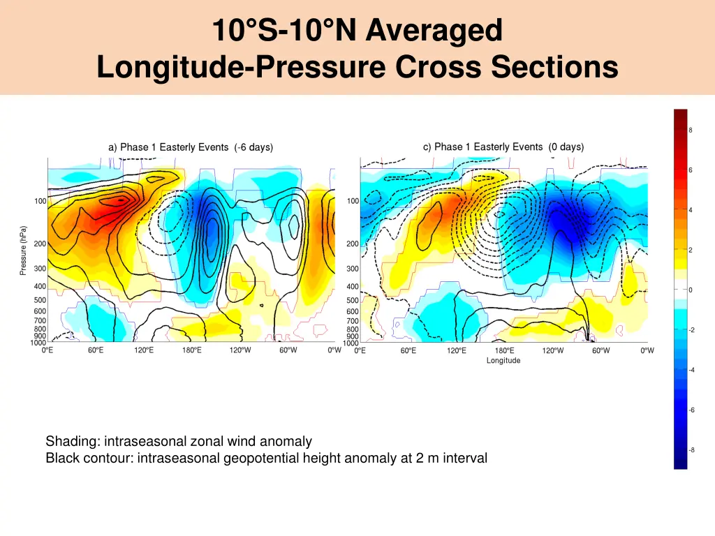 10 s 10 n averaged longitude pressure cross