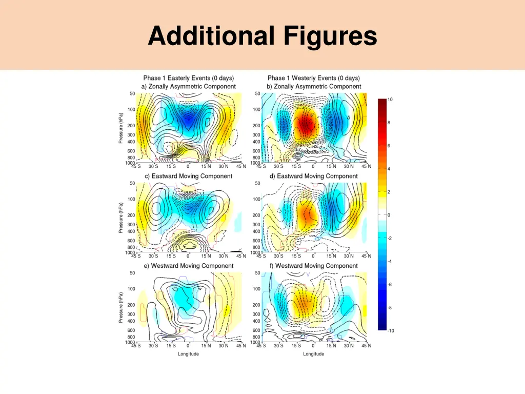 additional figures