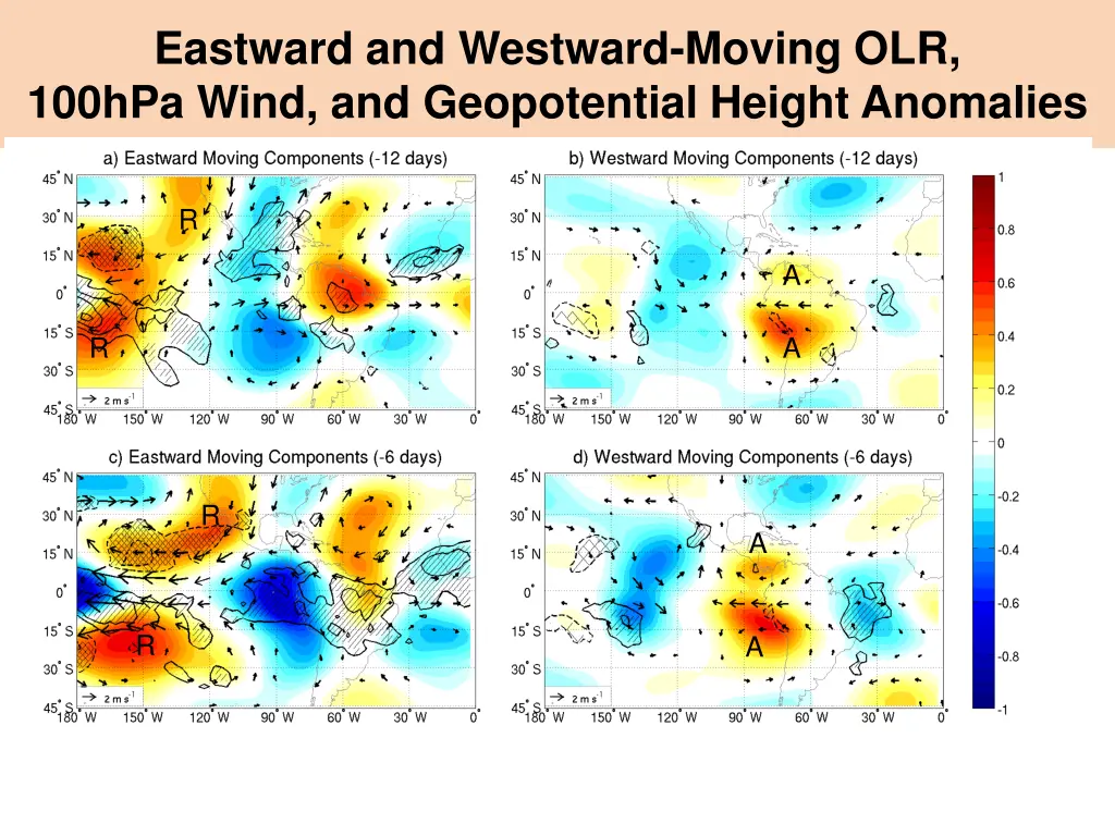eastward and westward moving olr 100hpa wind