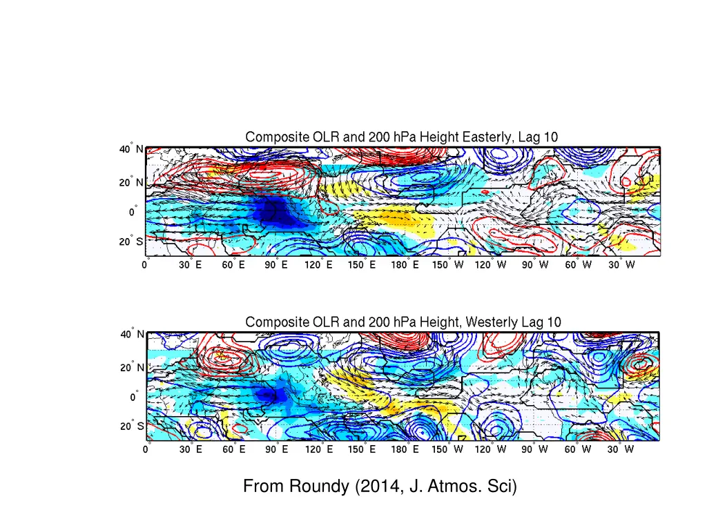 from roundy 2014 j atmos sci 1