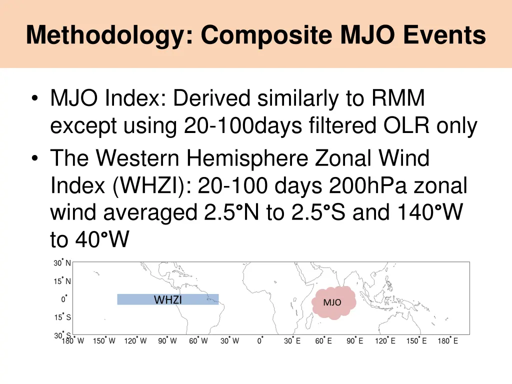 methodology composite mjo events