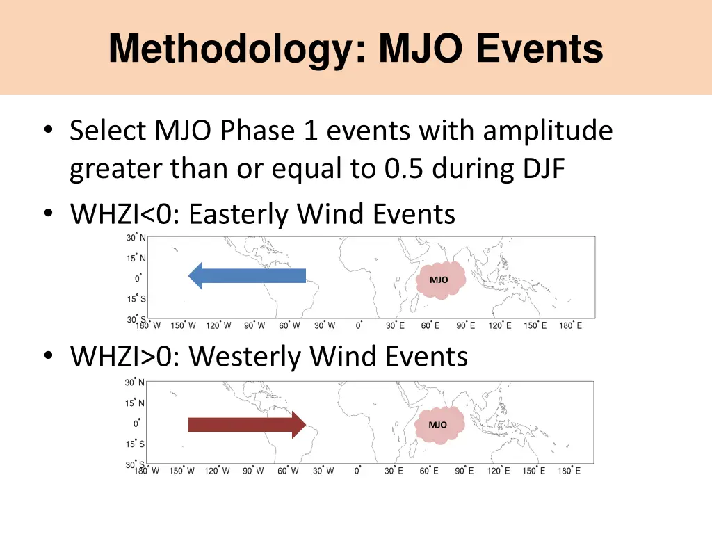 methodology mjo events