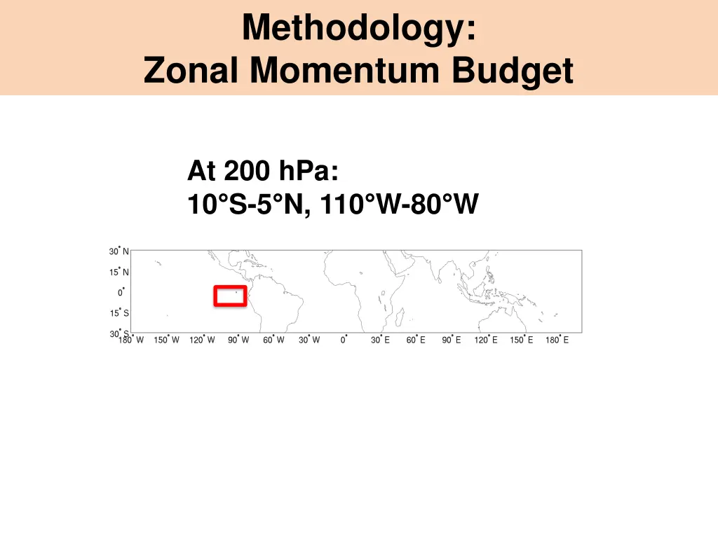 methodology zonal momentum budget 1