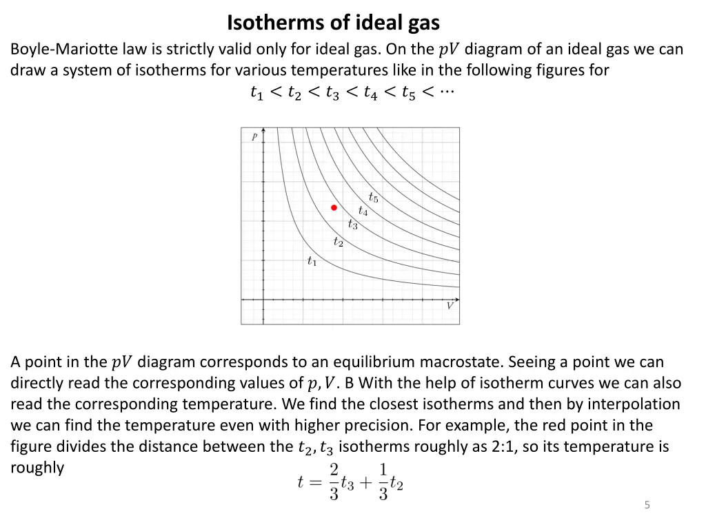isotherms of ideal gas
