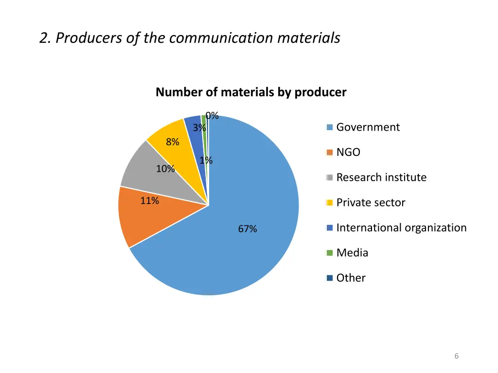 2 producers of the communication materials