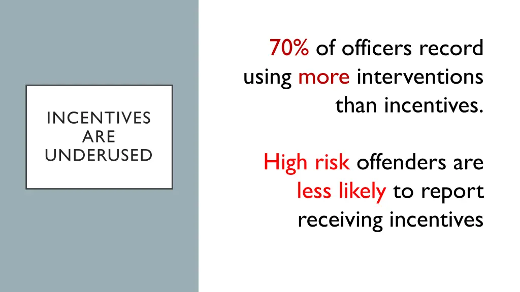 70 of officers record using more interventions