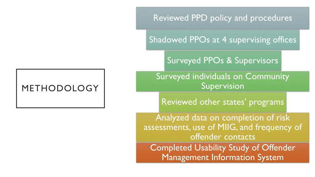 reviewed ppd policy and procedures