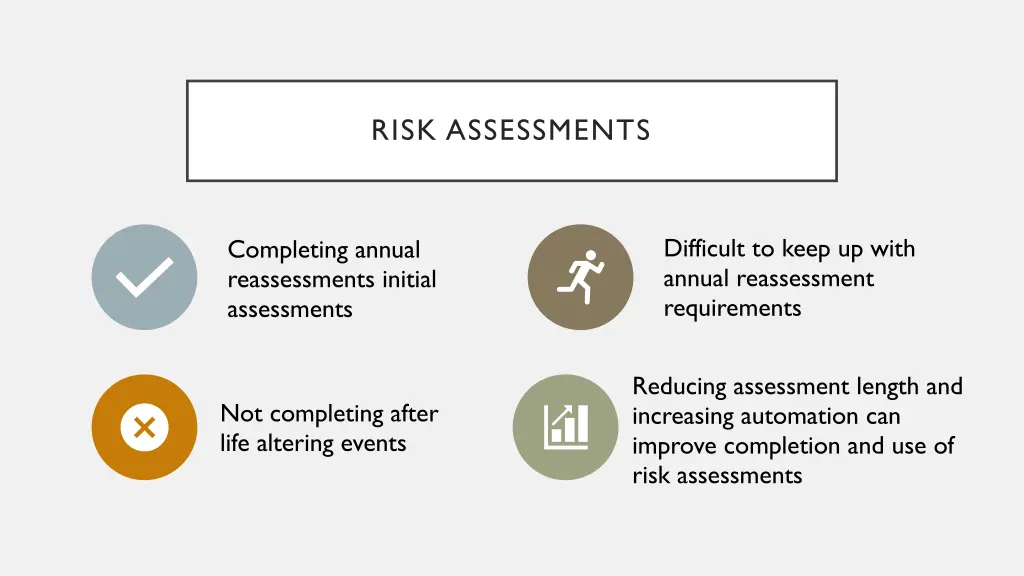 risk assessments