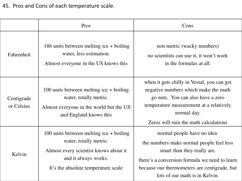 45 pros and cons of each temperature scale