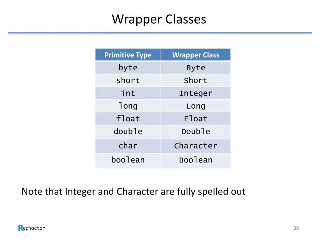 wrapper classes 1