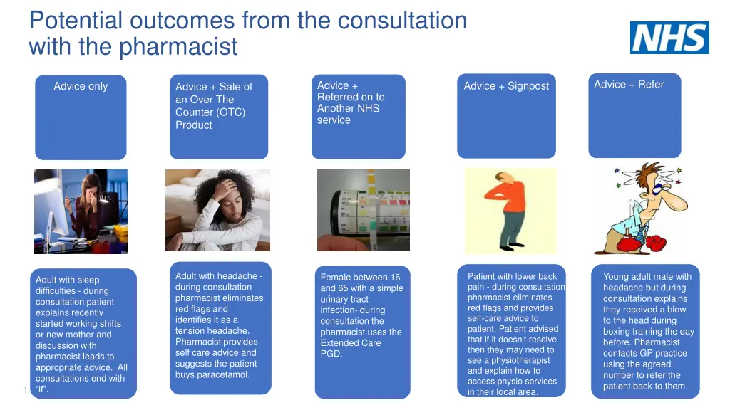 potential outcomes from the consultation with
