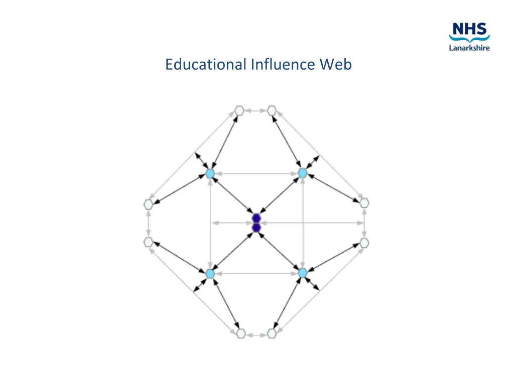 educational influence web