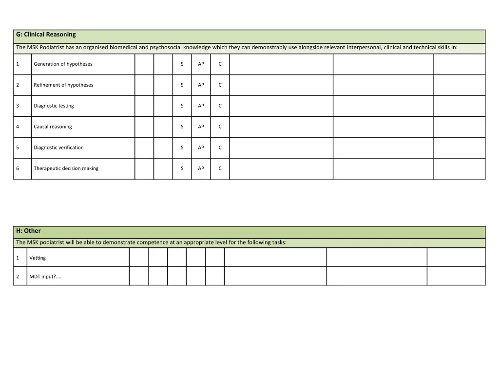 g clinical reasoning