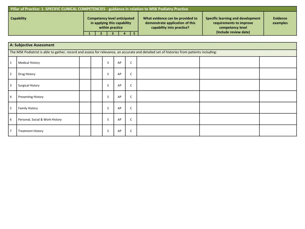 pillar of practice 1 specific clinical 1