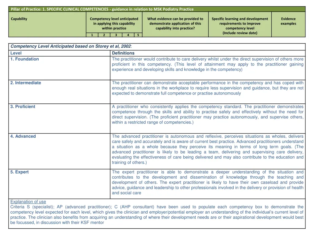 pillar of practice 1 specific clinical