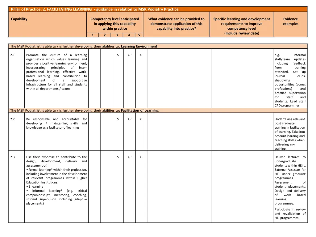 pillar of practice 2 facilitating learning