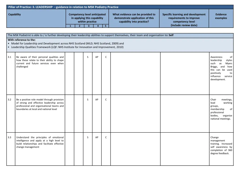 pillar of practice 3 leadership guidance