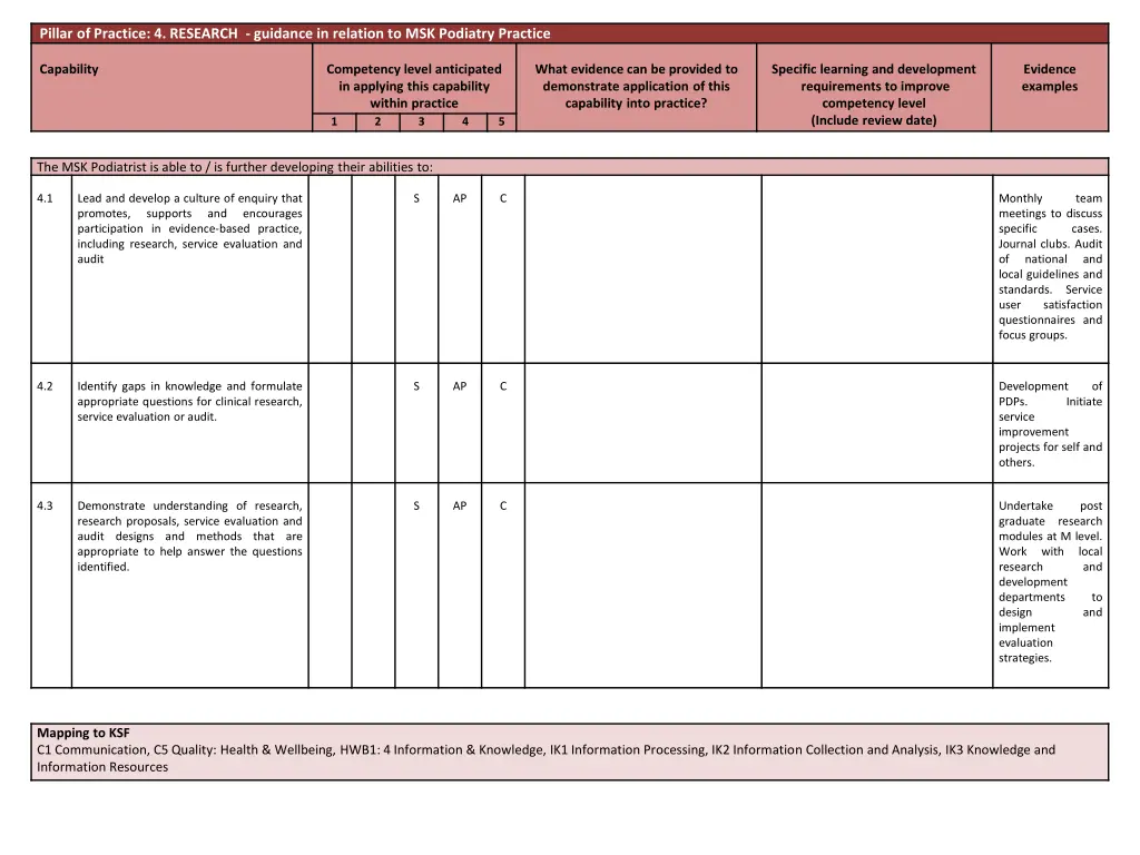 pillar of practice 4 research guidance