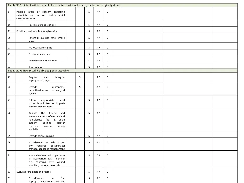 the msk podiatrist will be capable for elective