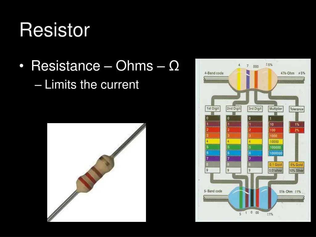 resistor