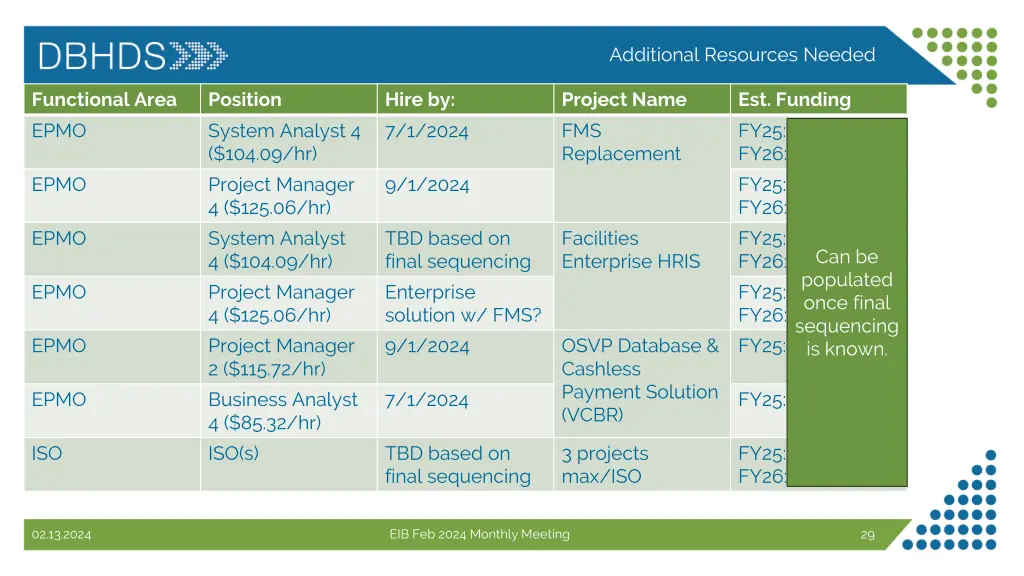 additional resources needed 2
