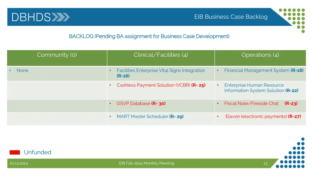 eib business case backlog
