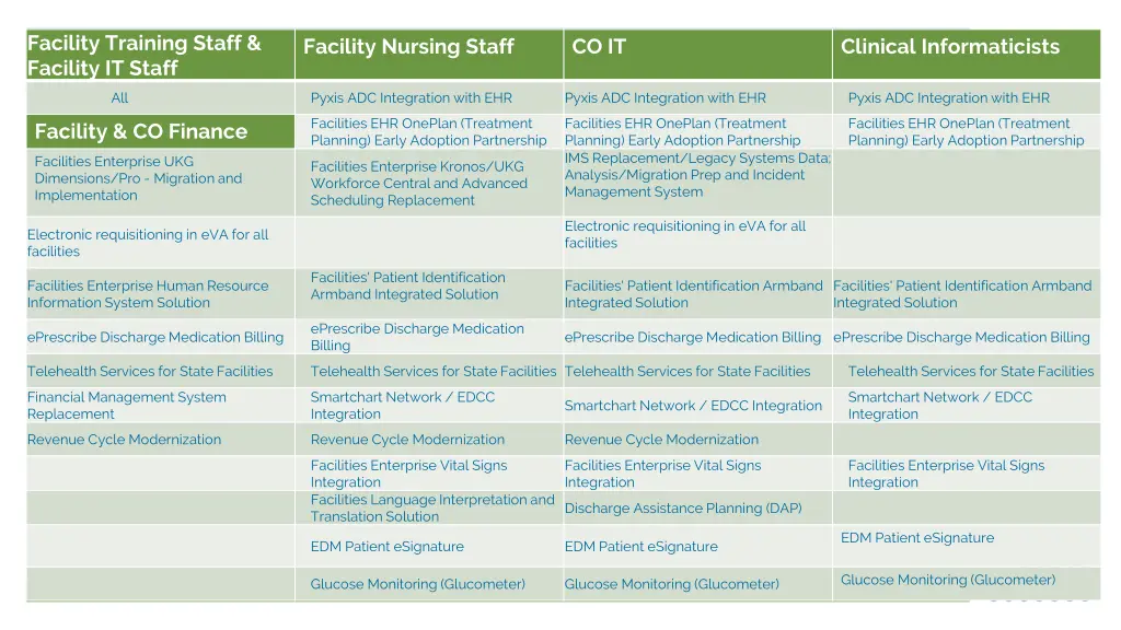 facility training staff facility it staff