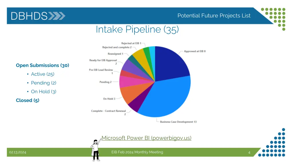 potential future projects list