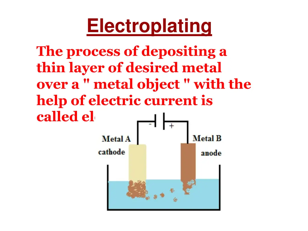 electroplating the process of depositing a thin