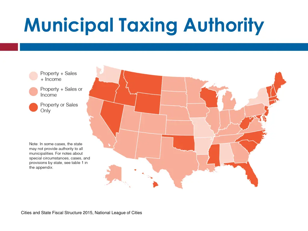 municipal taxing authority