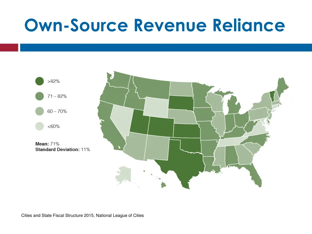 own source revenue reliance