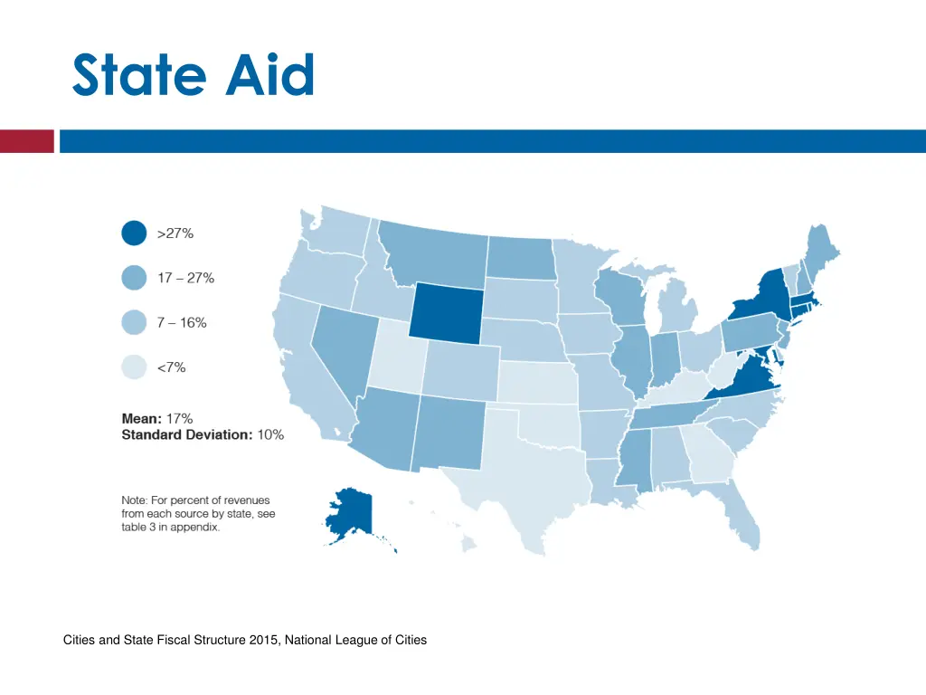 state aid
