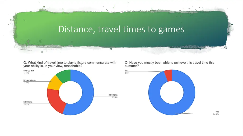 distance travel times to games