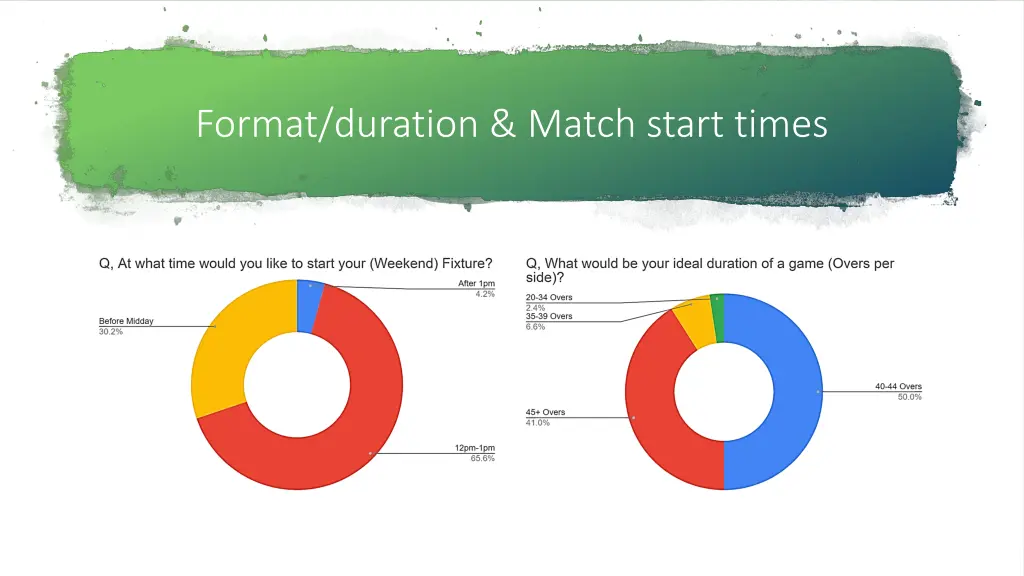 format duration match start times
