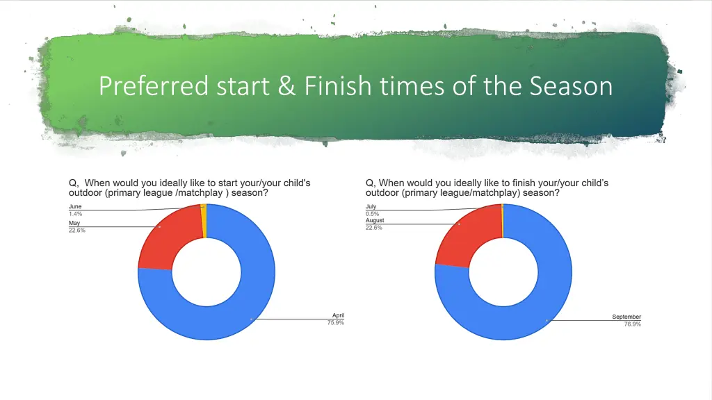 preferred start finish times of the season