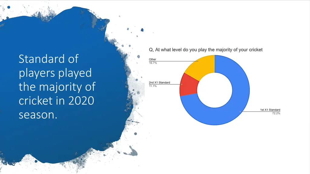 standard of players played the majority